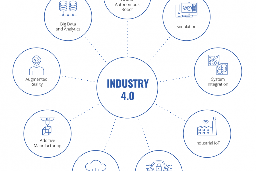 Industry 4.0