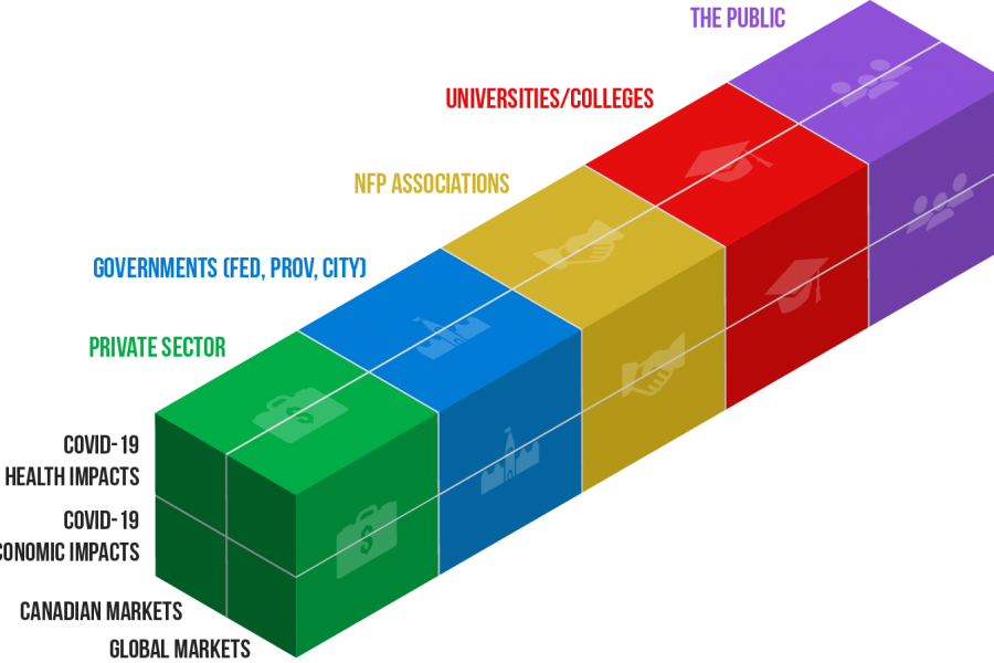 COVID-19 Impacts