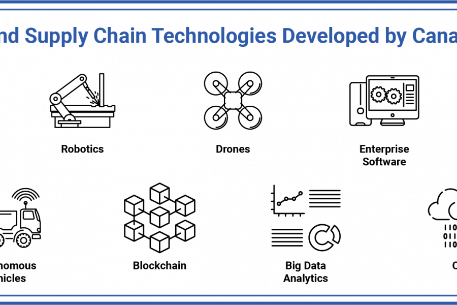 logistics supply chain technologies