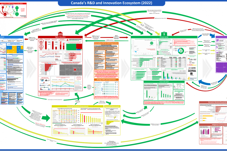 2022 RDI Ecosystem Map
