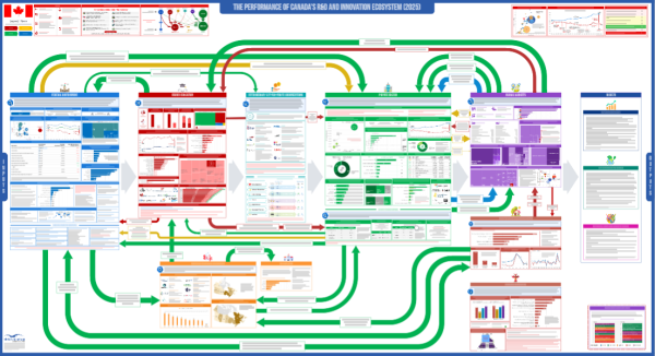 Canada’s R&D Innovation Ecosystem Map 2025