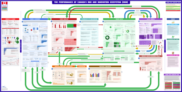 Canada’s R&D Innovation Ecosystem Map 2026